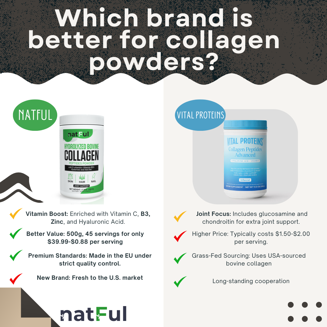 Natful Collagen vs Vital Proteins Collagen Peptides Advanced