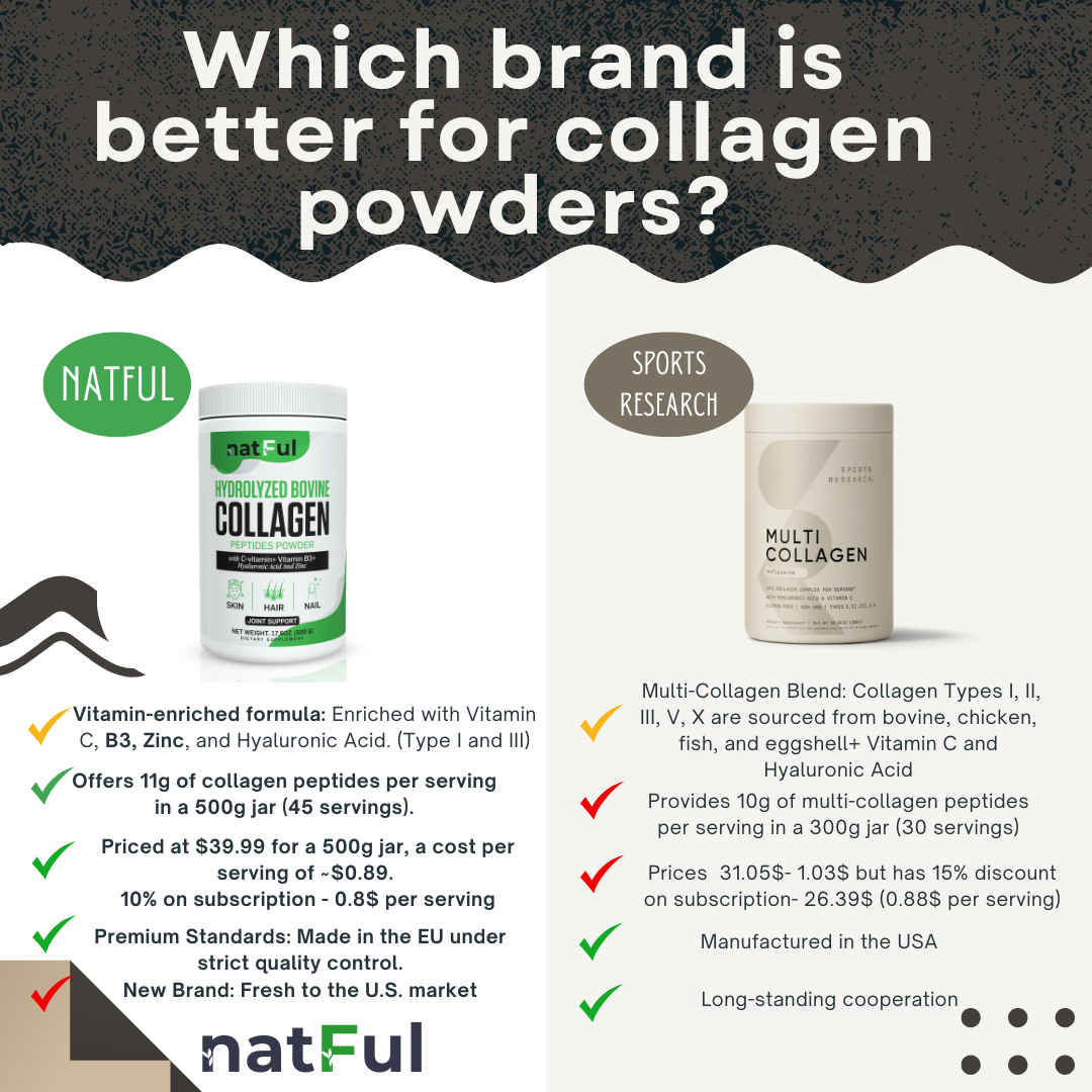 Natful Collagen Powder vs Sports Research Multi Collagen Complex